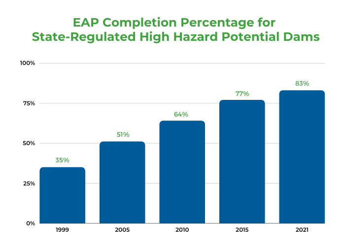 Vital Stats Page - EAP Completion Percentage.png