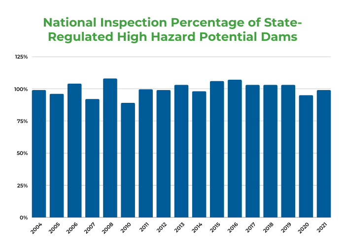 Vital Stats Page - National Inspection Percentage.png