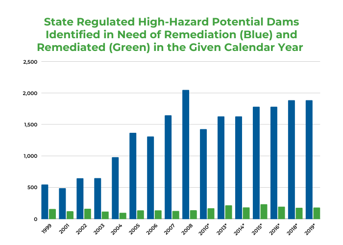 Vital Stats - State Regulated HHPD.png