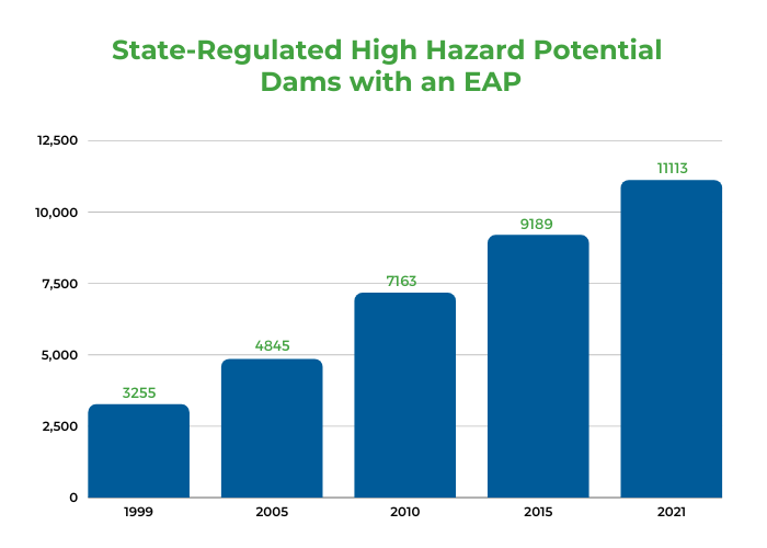 Vital Stats Page - State Reg HHDP w EAP.png